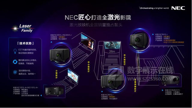 NEC(chung)ӰgIӰaI(y)l(f)չ
