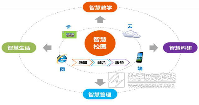 讓校園更智能——Donview分布式智慧校園解決方案