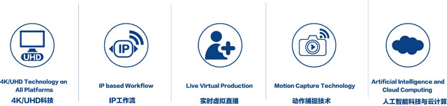 2018 NAB Show ShanghaisرӰҕƷĻڿƼ