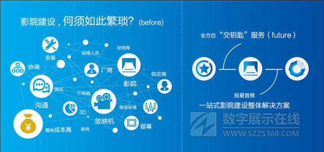 夠亮省錢 多元化高品質(zhì)影院“省出來”！