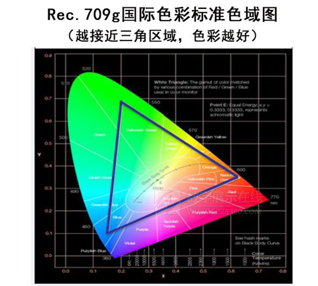 桰|(zh)٣ROLY((l))3LCDͶӰC(j)宋(hu)|(zh)