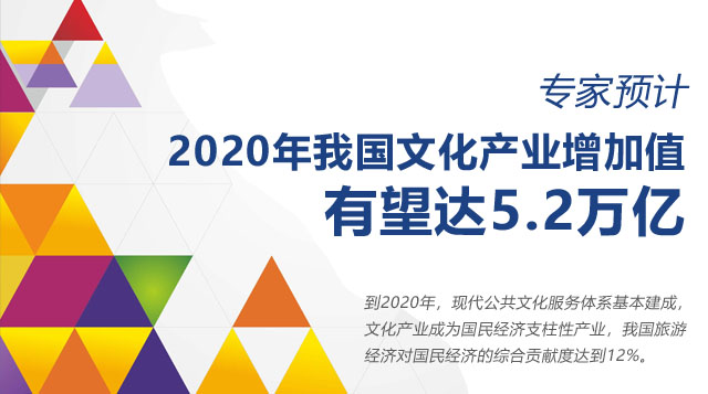AӋ2020҇ĻaIֵ_5.2f|Ԫ