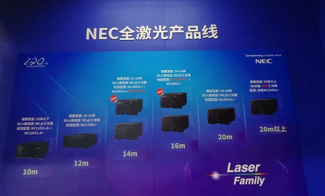 澳Ƅ NEC BIRTV2019يZ