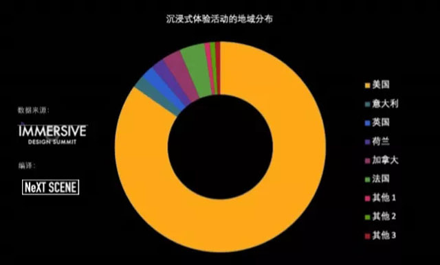 《沉浸式產(chǎn)業(yè)發(fā)展報告出爐》千億級市場正在崛起