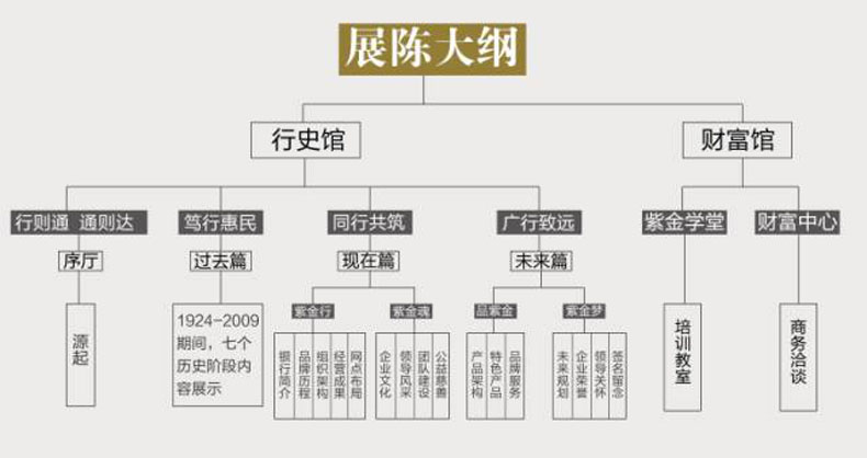 歷史與當下交相輝映:紫金銀行行史館