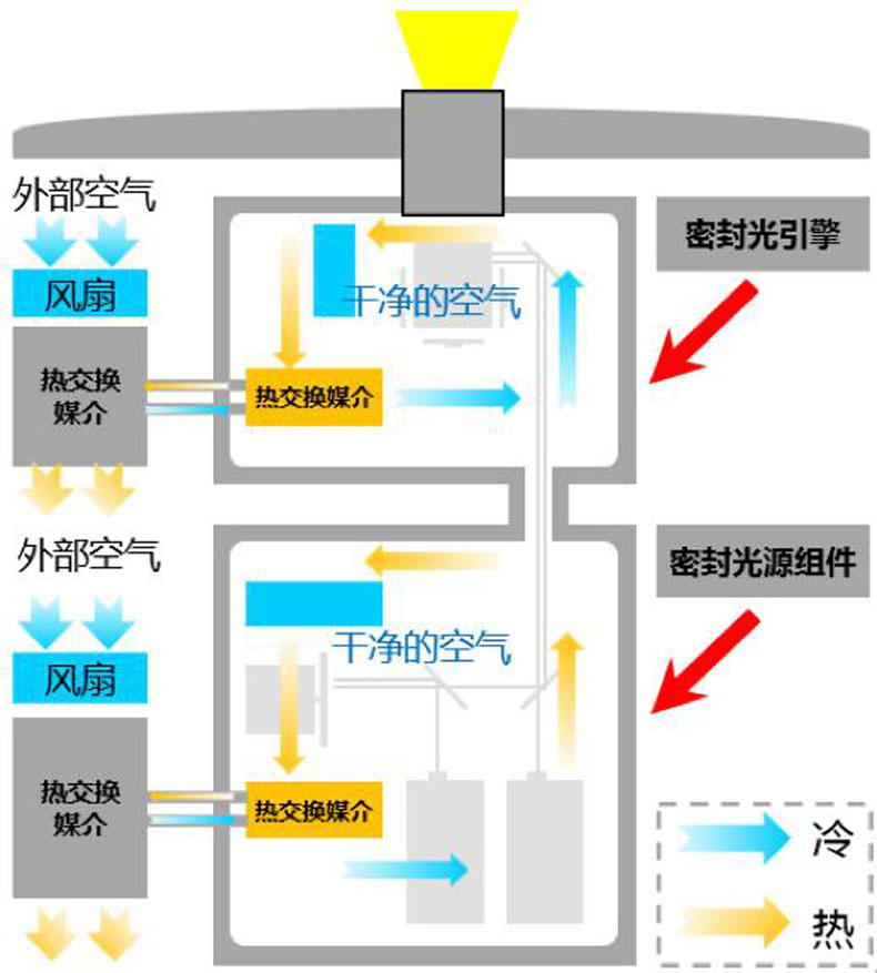 NEC教你規避激光放映機選購套路！