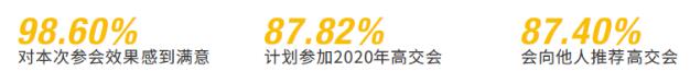 歡迎參加“中國科技第一展”——第二十二屆中國國際高新技術成果交易會