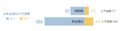 歡迎參加——第二十二屆中國國際高新技術成果交易會新材料展