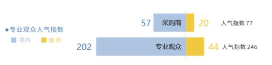 歡迎參加“中國科技第一展”——第二十二屆中國國際高新技術成果交易會建筑科技創新展