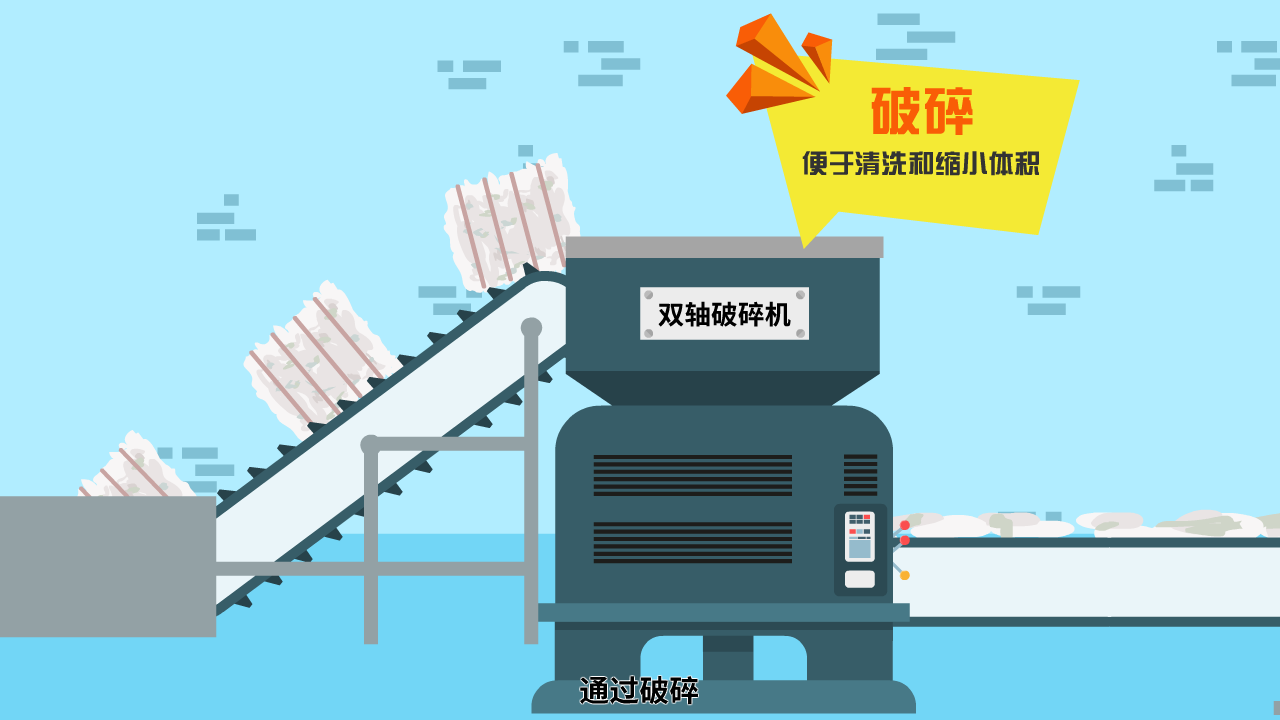 MG動(dòng)畫(huà) 工藝流程動(dòng)畫(huà)