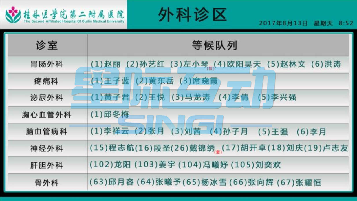 醫療分診導引系統，導醫信息發布系統，醫護對講系統